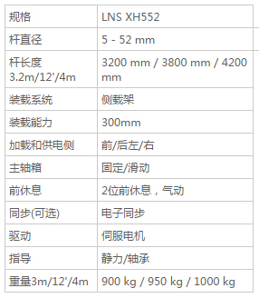 LNS XH552 - 送料機